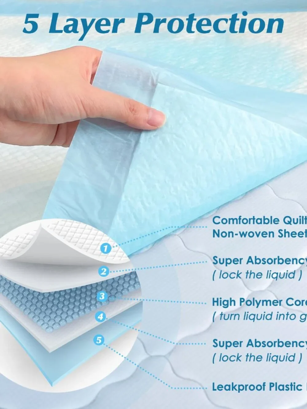 Wowflash Super Absorbency Disposable Diaper Pads for Baby, Puppy and Adults, Dis
